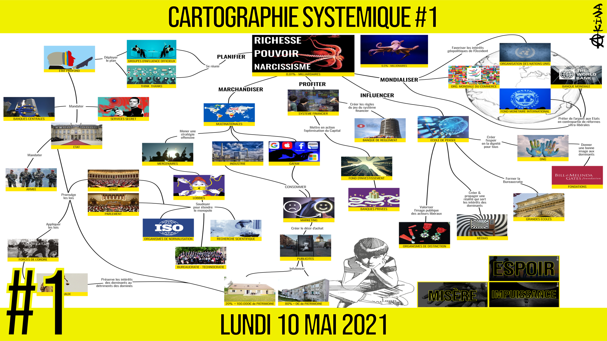 🌍 CARTOGRAPHIE SYSTÉMIQUE #1 ♟ Qui gouverne réellement le monde ? 📆 10-05-2021