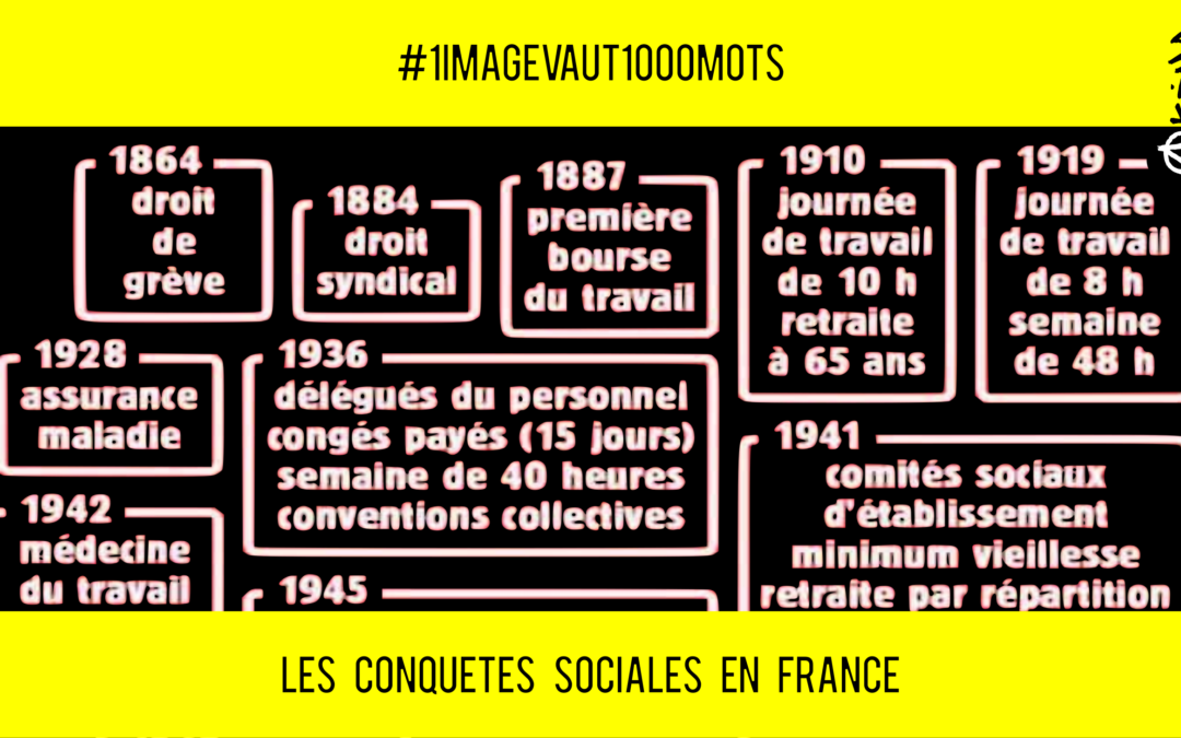 🖼 1 IMAGE VAUT 1000 MOTS  #1 🔴 Les Conquêtes Sociales en France de 1880 à 2000 📆 26-07-2020