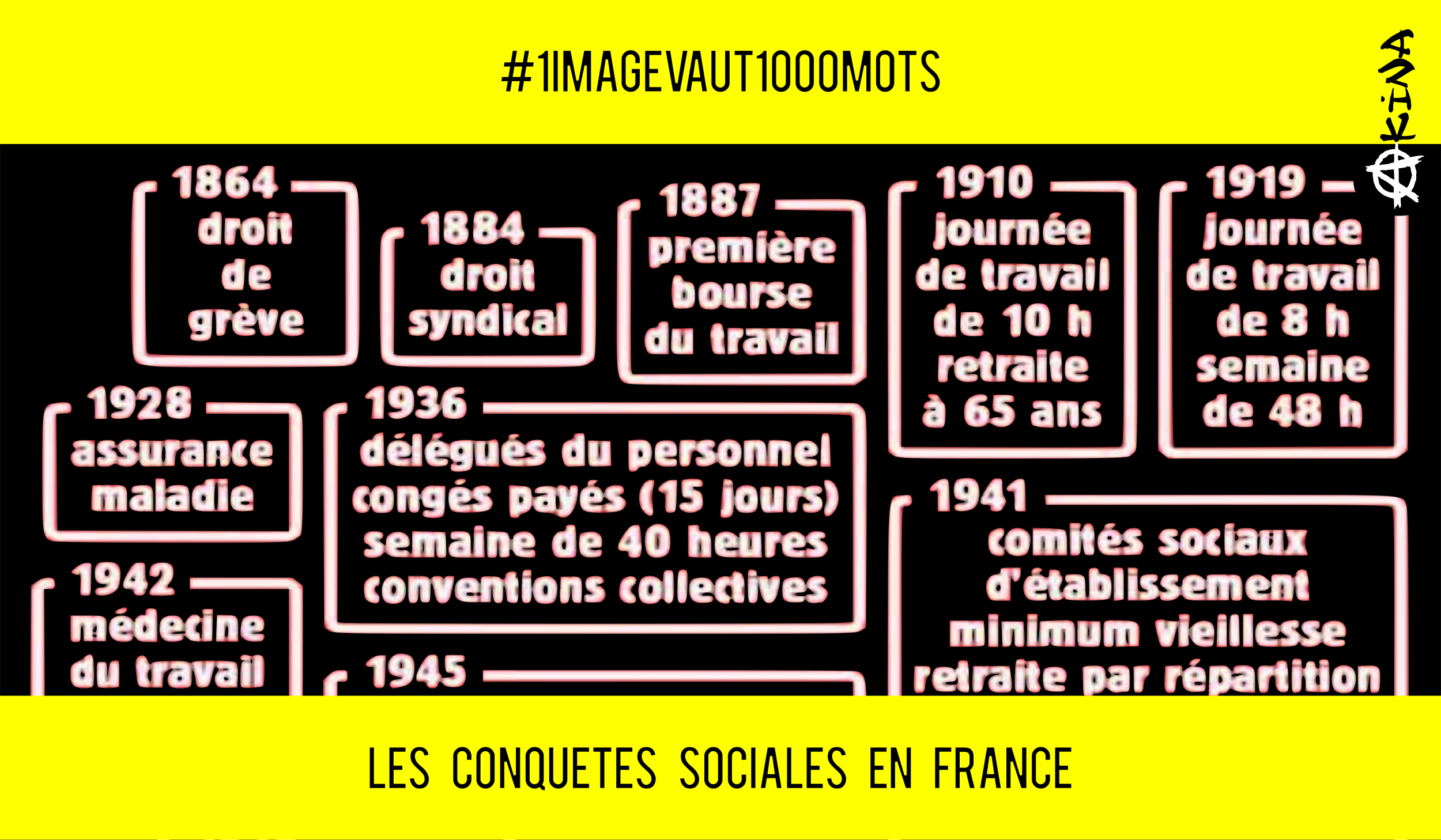 🖼 1 IMAGE VAUT 1000 MOTS  #1 🔴 Les Conquêtes Sociales en France de 1880 à 2000 📆 26-07-2020