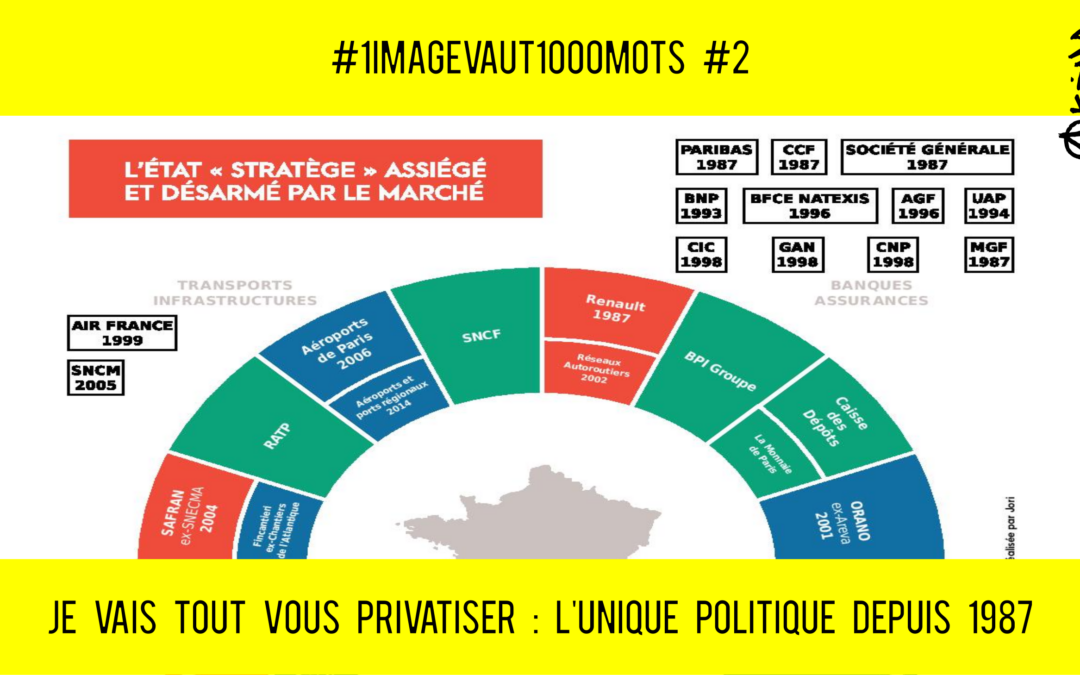 🖼 1 IMAGE VAUT 1000 MOTS  #2 🔴 « TOUT PRIVATISER » : L&rsquo;unique politique depuis 1987  📅 29-07-2020