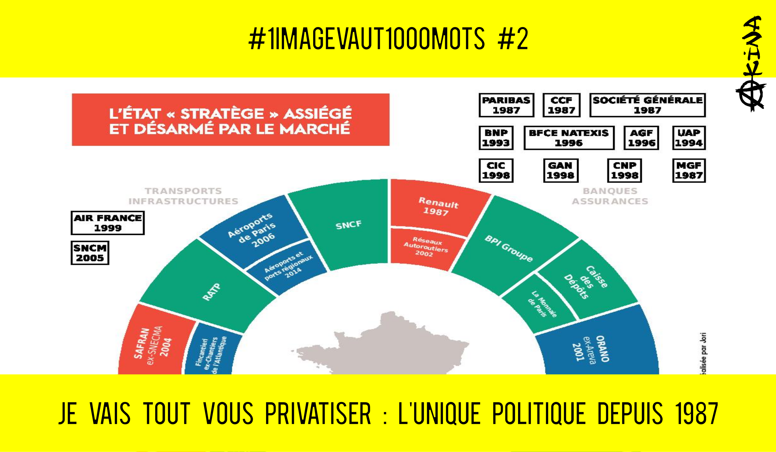 🖼 1 IMAGE VAUT 1000 MOTS  #2 🔴 “TOUT PRIVATISER” : L’unique politique depuis 1987  📅 29-07-2020